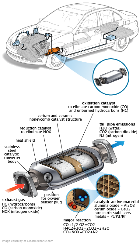 See P3198 repair manual