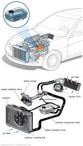 See P3198 repair manual